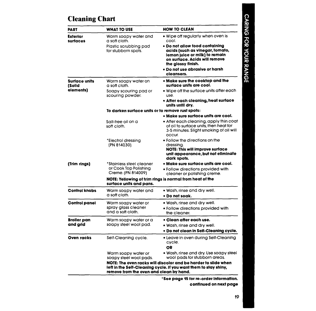 Whirlpool RF367BXV manual Cleaning Chart 