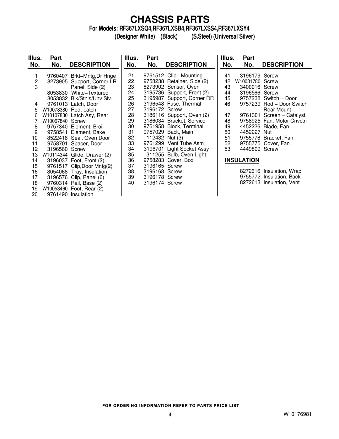 Whirlpool RF367LXSB4, RF367LXSS4, RF367LXSY4, RF367LXSQ4 owner manual Insulation 