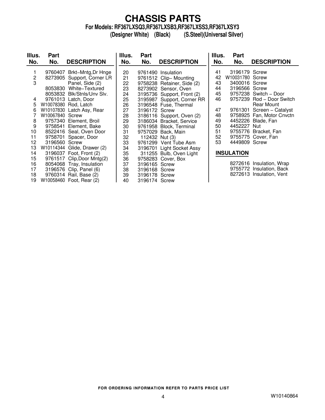 Whirlpool RF367LXSS3, RF367LXSY3, RF367LXSB3, RF367LXSQ3 owner manual Insulation