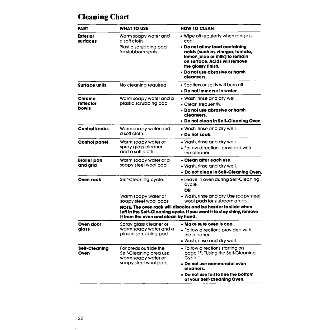 Whirlpool RF36OBXv manual Cleaning Chart, Part What To USE HOW 