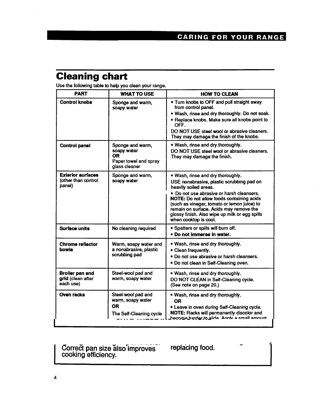 Whirlpool RF36OOXY manual Cleaning chart 