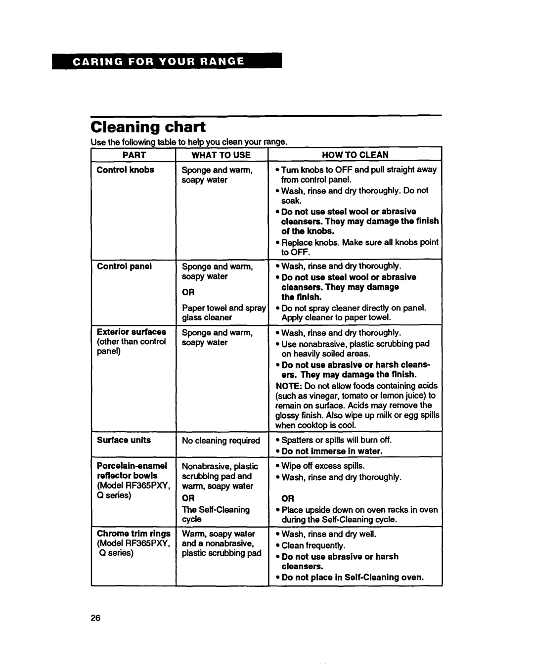 Whirlpool RF370PXY, RF365PXY warranty Cleaning chart, Part, HOW to Clean 