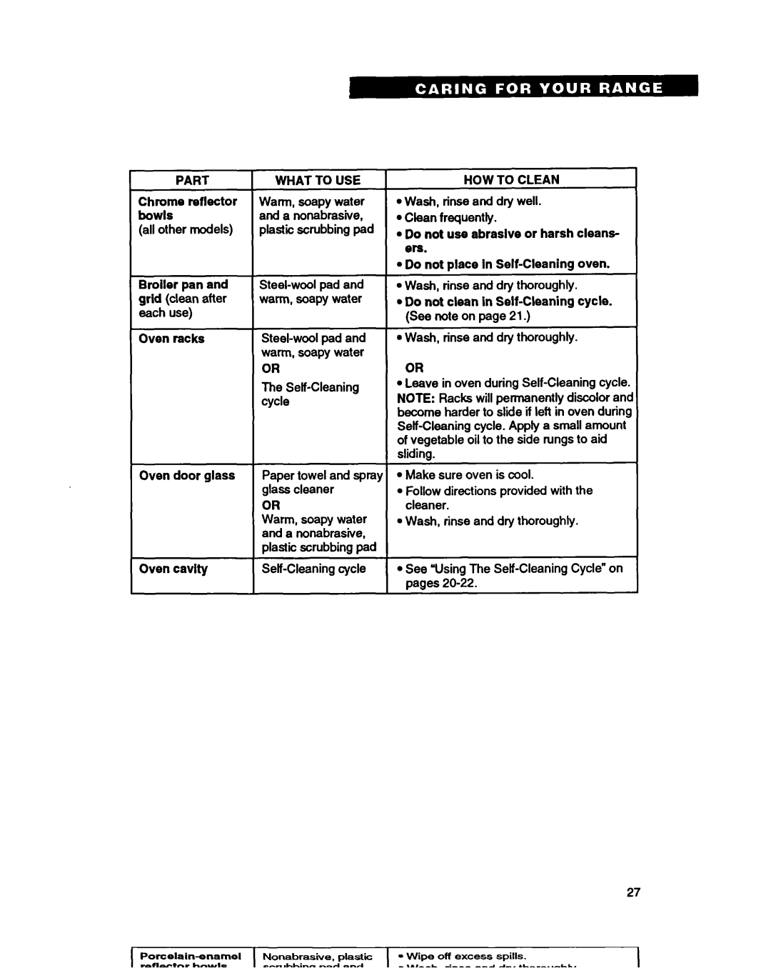 Whirlpool RF365PXY, RF370PXY warranty Chrome reflector Warm, soapy water, Broiler pan, Grid, Oven racks, Oven cavity 