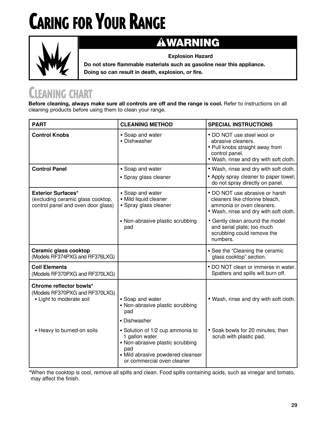 Whirlpool RF370PXG, RF374PXG, RF376LXG, RF370LXG warranty Caring for Your Range, Cleaning Chart 