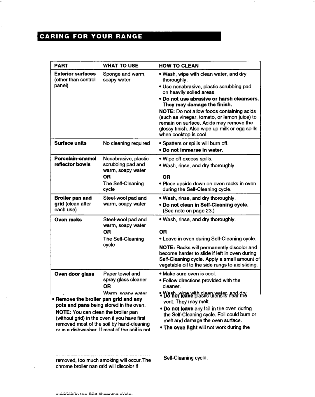 Whirlpool RF375PXD, RF370PXD, RF362BBD manual Part 