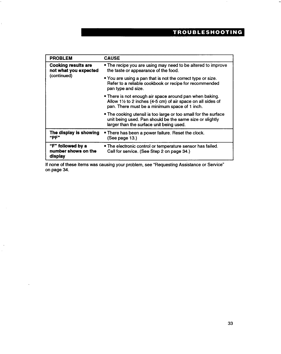 Whirlpool RF375PXD, RF370PXD, RF362BBD manual Problemcause 