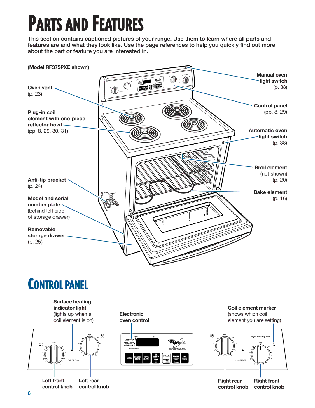 Whirlpool RF375PXE, RF376PXE Parts and Features, Control Panel, Left front Left rear Right rear Right front Control knob 