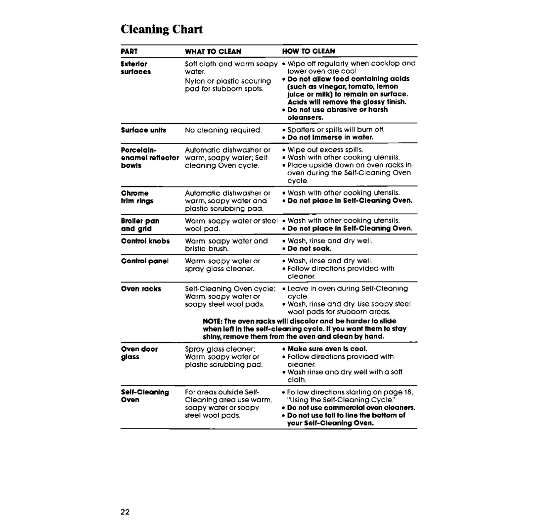 Whirlpool RF375PXP manual Cleaning Chart, Part What to Clean 