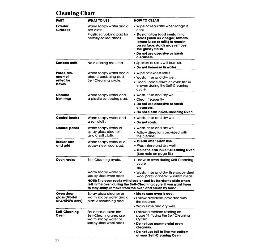 Whirlpool RF375PXW, RF365BXW manual Cleaning Chart, Part What To USE 