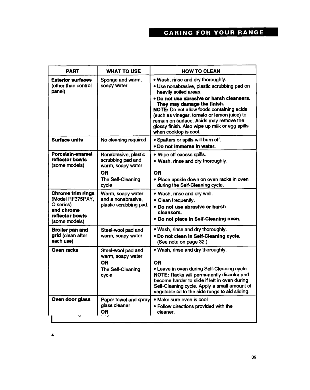 Whirlpool RF375PXY Panel Surface units, Series and chrome reflector bowls some models, What to USE, No cleaning required 