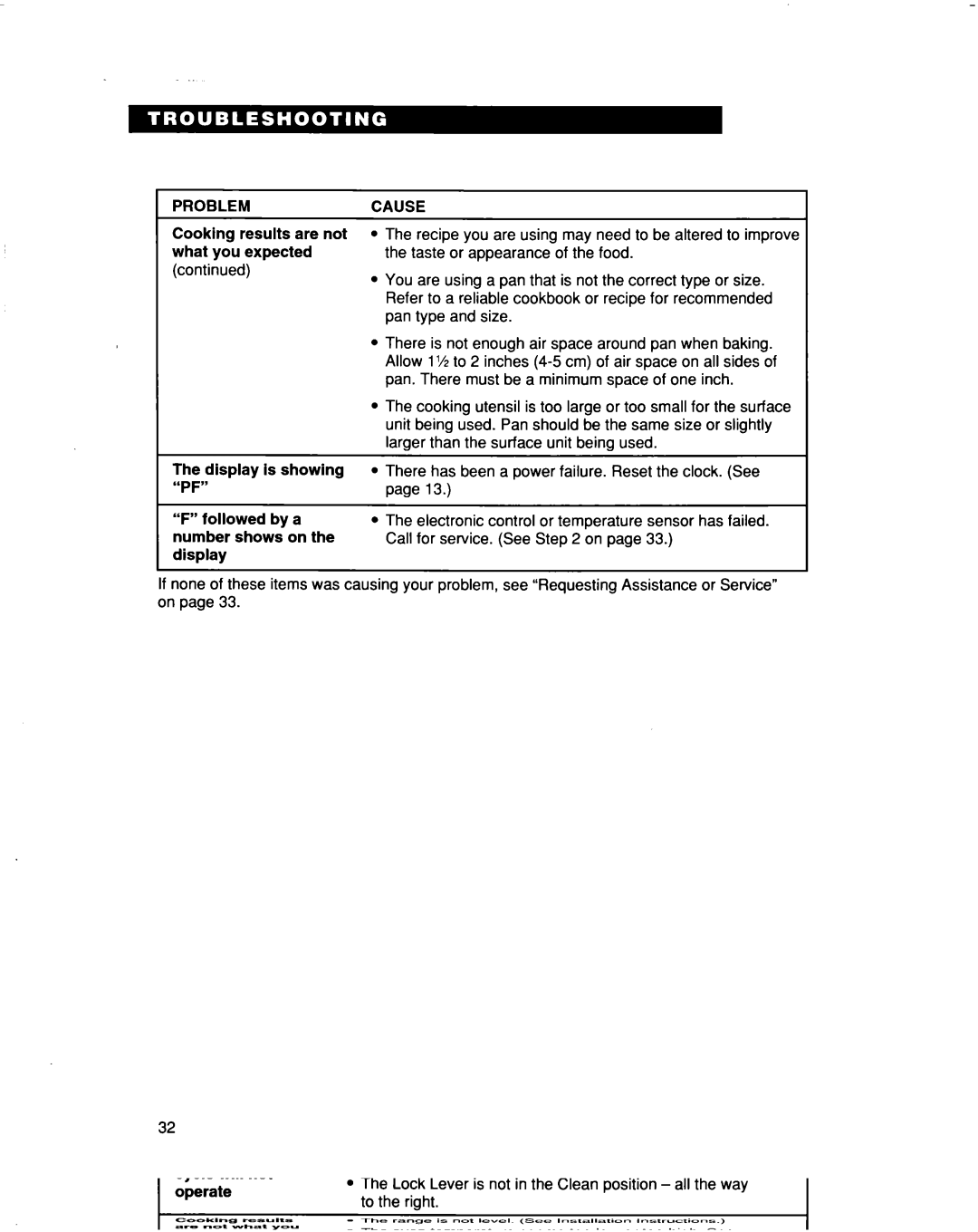 Whirlpool RF376PXD warranty Problem 