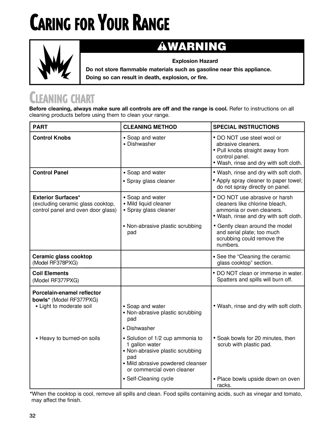 Whirlpool RF377PXG, RF378PXG manual Caring for Your Range, Cleaning Chart 