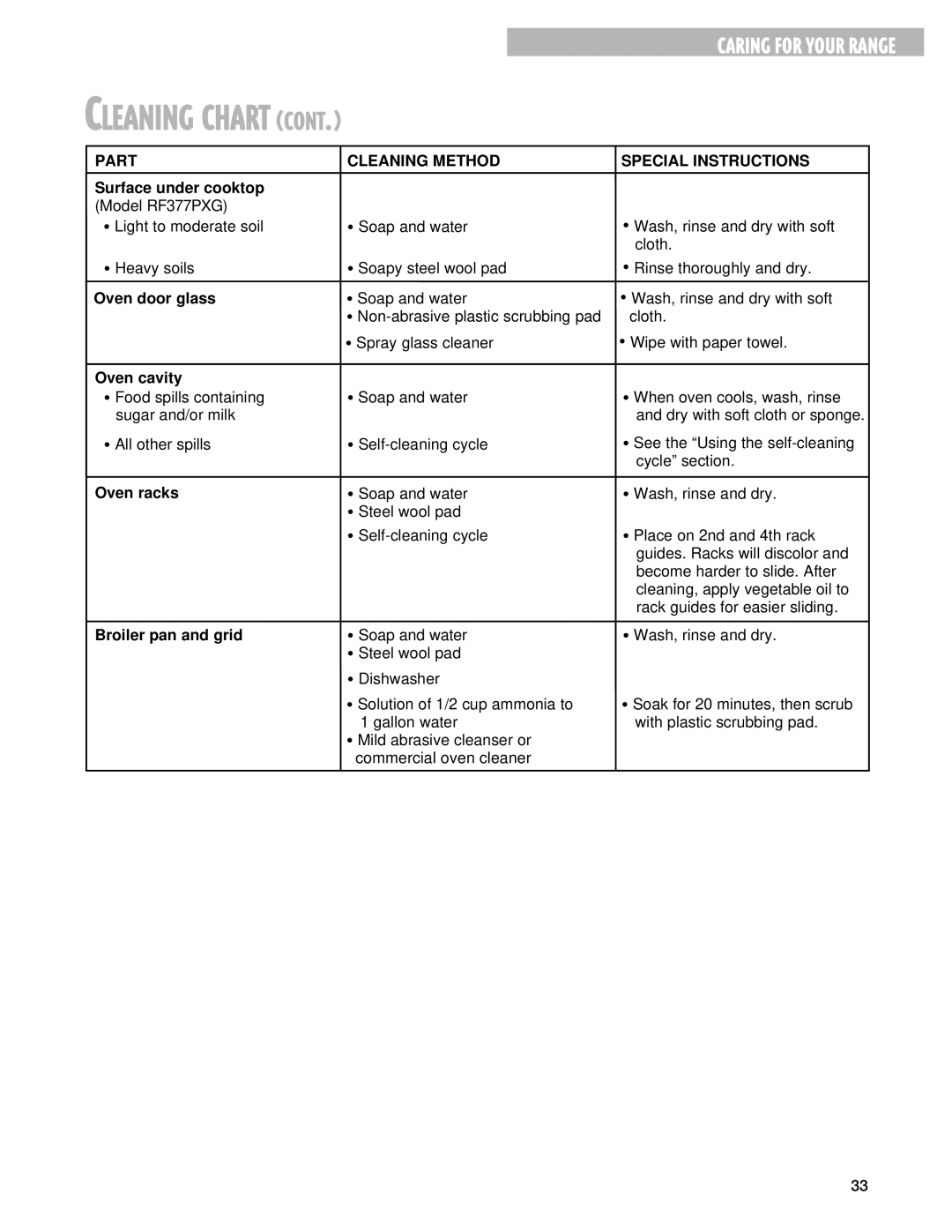 Whirlpool RF378PXG, RF377PXG manual Cleaning Chart 