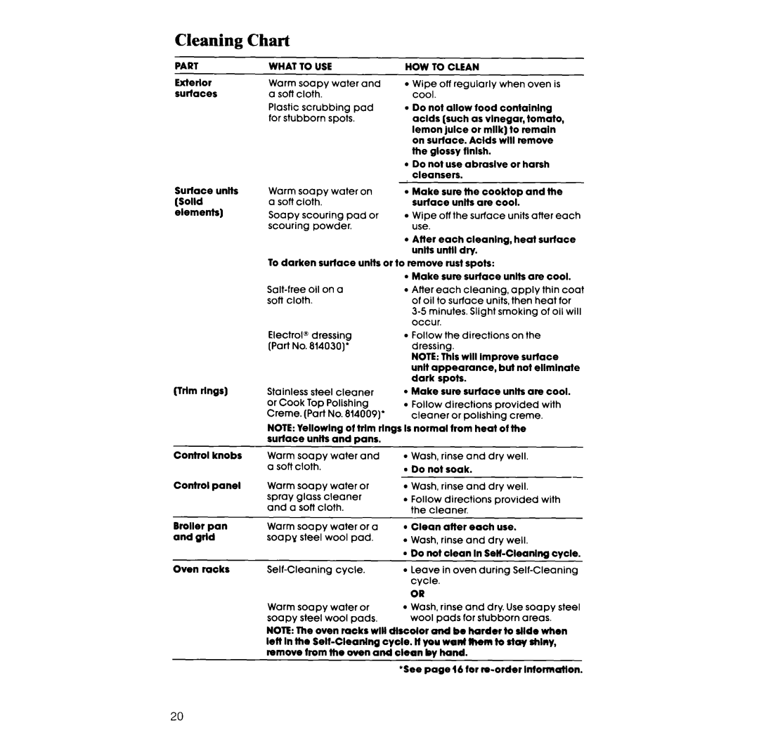 Whirlpool RF377PXV manual Cleaning Chart, Part What to USE HOW 