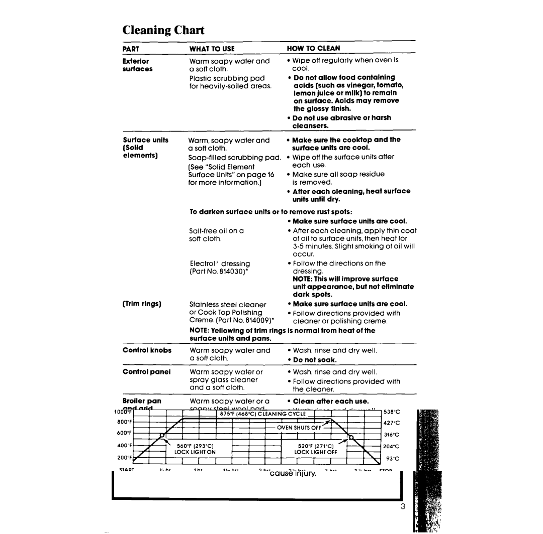 Whirlpool RF377PXW, RF367BXW manual Cleaning Chart, HOW to Clean 