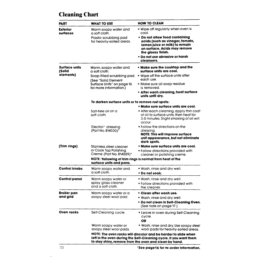 Whirlpool RF377PXW, RF367BXW manual Cleaning Chart 