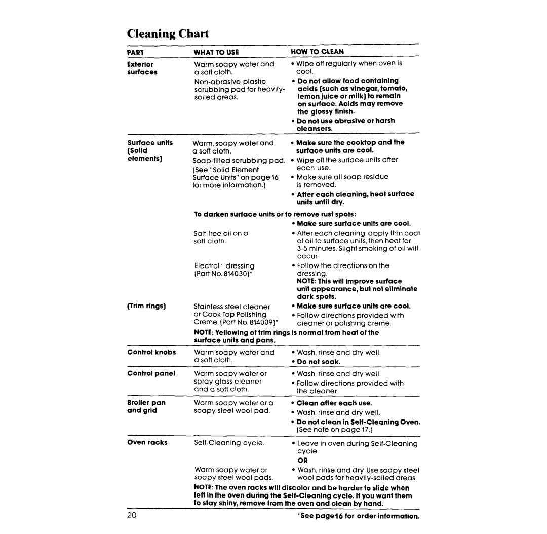 Whirlpool RF377PXX manual Cleaning Chart, What to USE 