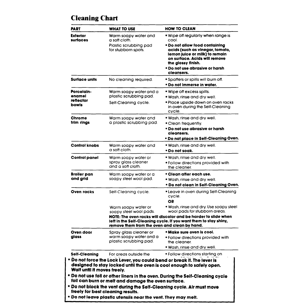 Whirlpool RF385PCV manual Cleaning Chart, To USE 