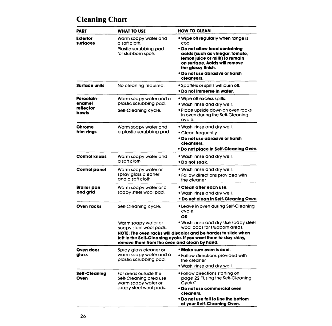 Whirlpool RF385PCV manual Cleaning Chart 