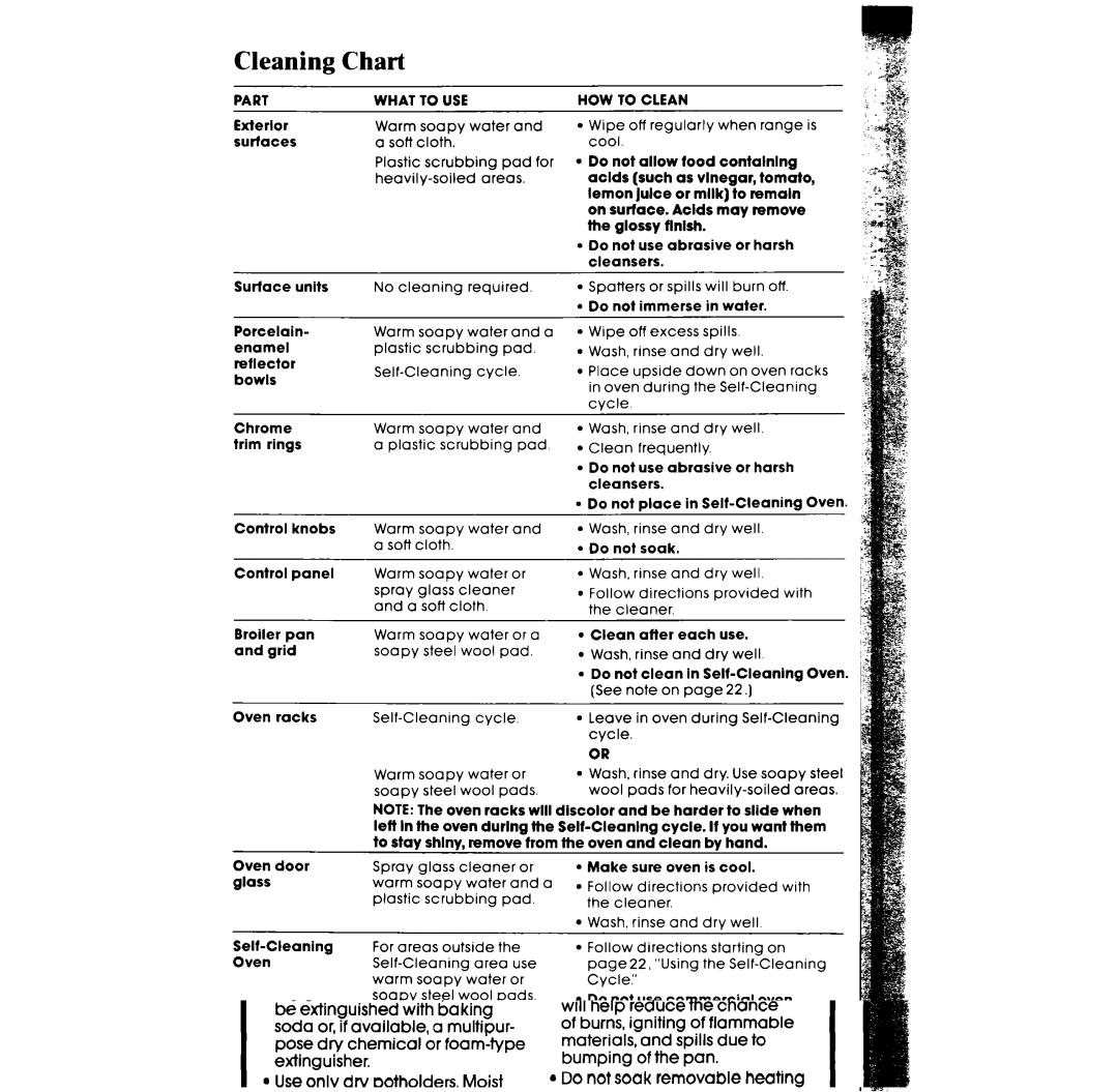 Whirlpool RF385PXW, RF385PCW manual Cleaning Chart, Part What To USE 