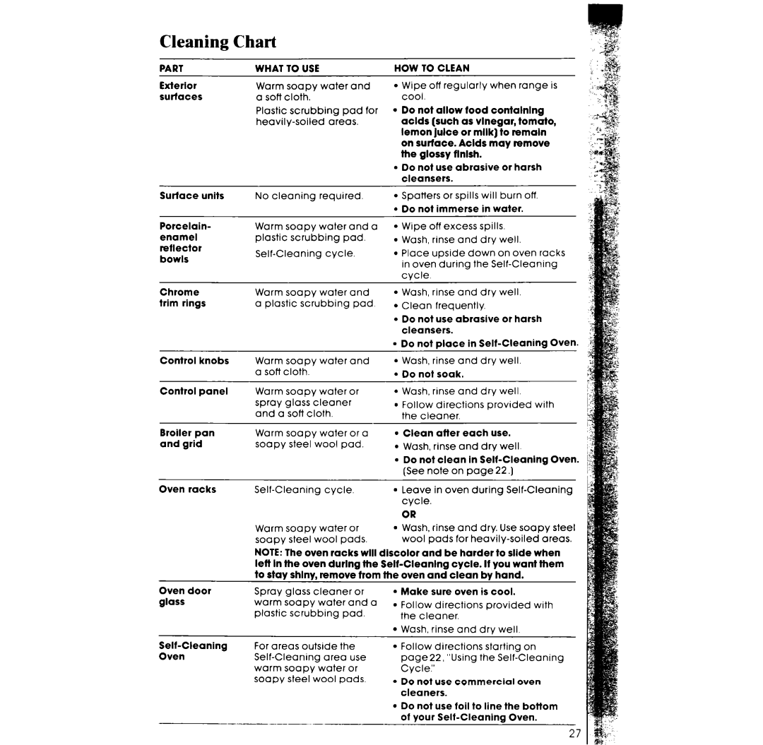 Whirlpool RF385PXW, RF385PCW manual Cleaning Chart 