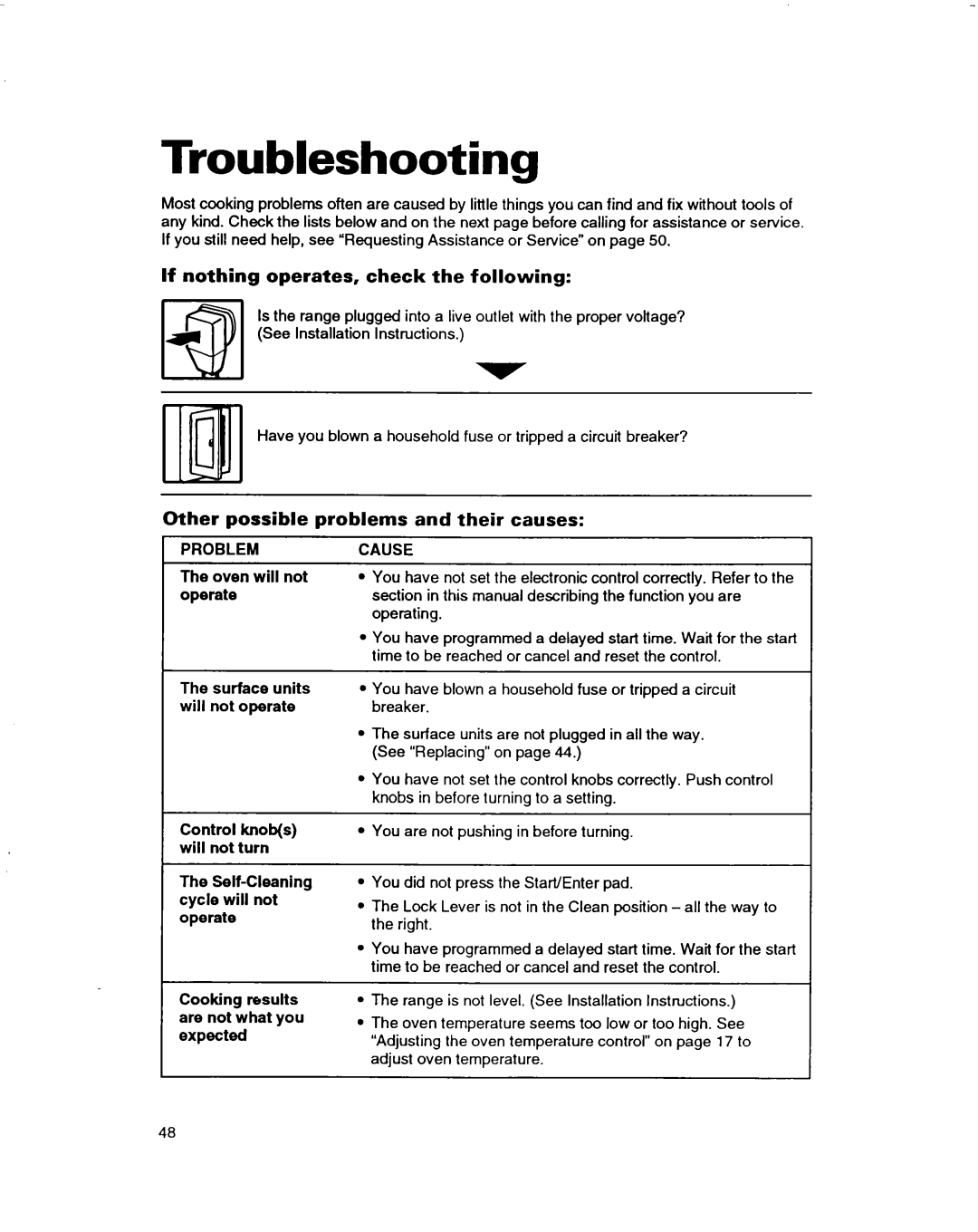 Whirlpool RF385PXD Troubleshooting, If nothing operates, check the following, Other possible problems and their causes 