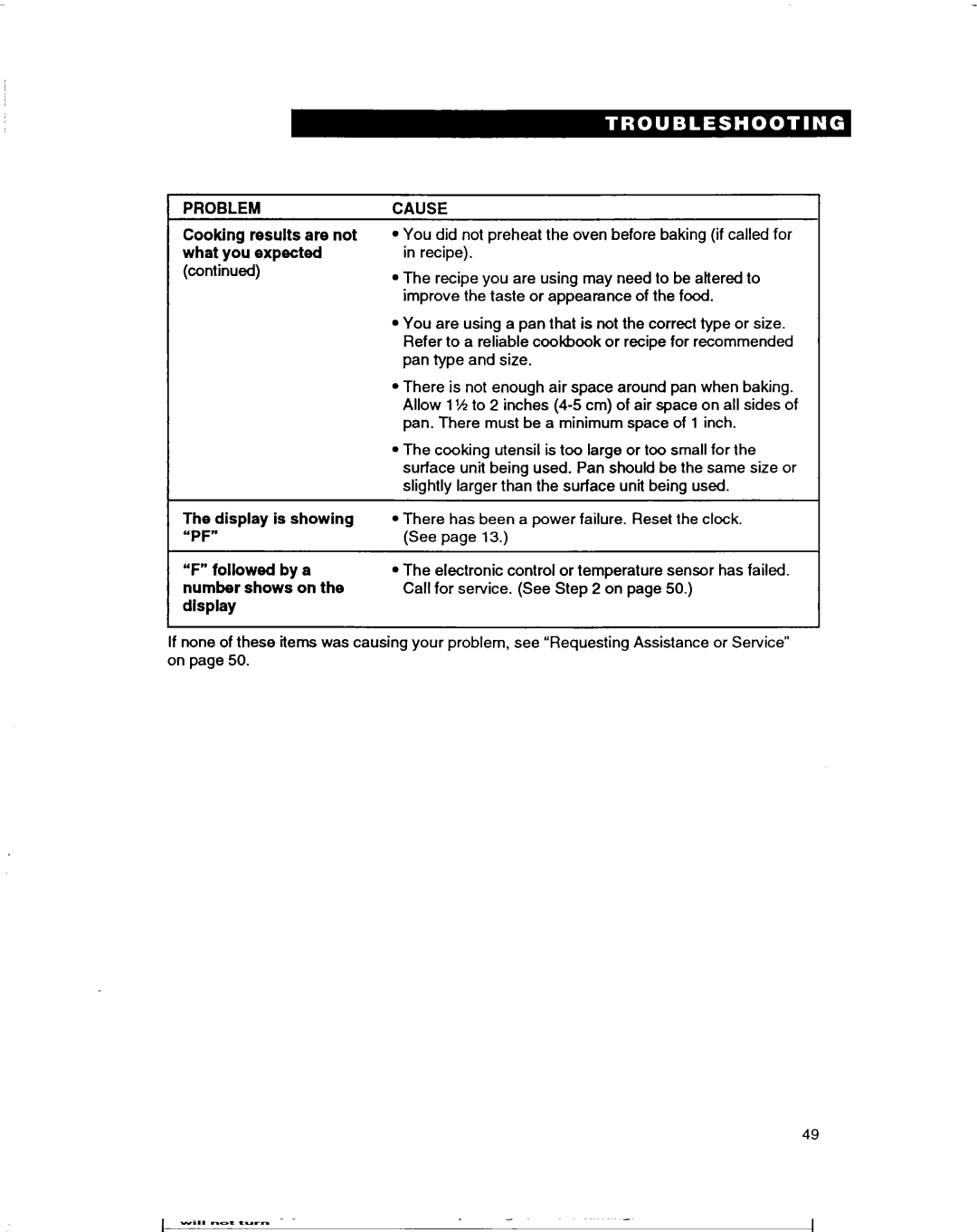 Whirlpool RF385PXD warranty Problem, Cause 