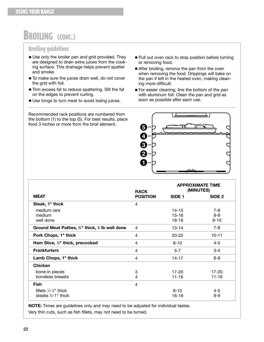 Whirlpool RF388LXG, RF385PXG, RF387LXH, RF386PXG Broiling guidelines, Approximate Time, Rack Minutes Meat Position Side 