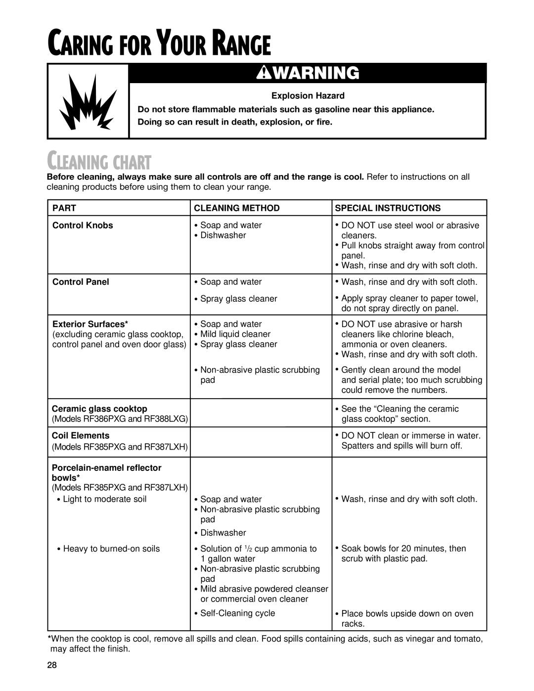 Whirlpool RF385PXG, RF387LXH, RF388LXG, RF386PXG warranty Caring for Your Range, Cleaning Chart 