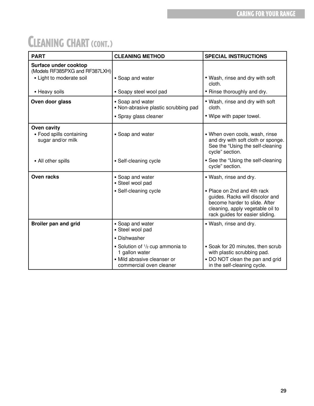 Whirlpool RF387LXH, RF385PXG, RF388LXG, RF386PXG warranty Cleaning Chart 