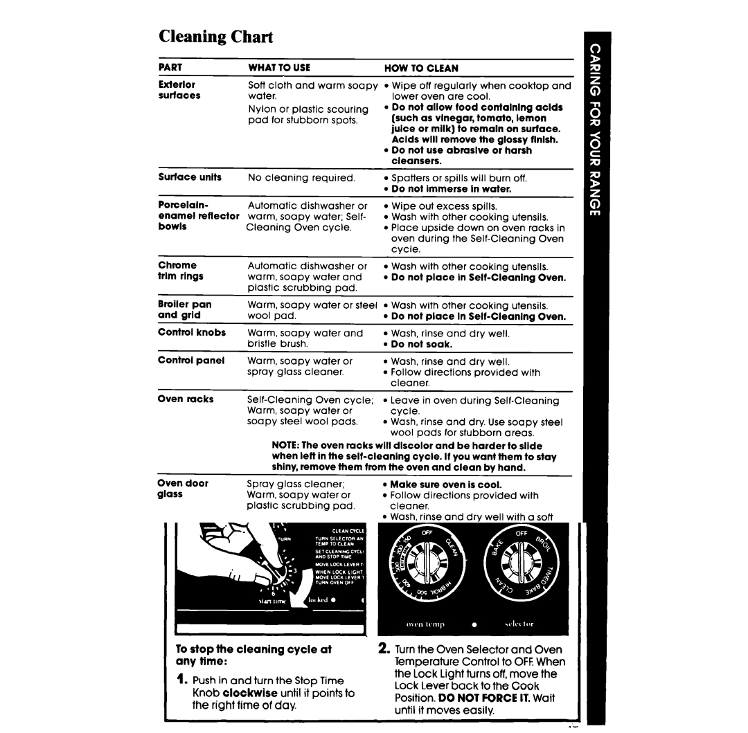 Whirlpool RF385PXP manual Cleaning Chart, Part What to USE 