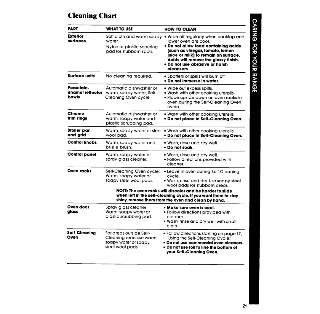 Whirlpool RF385PXP manual Cleaning Chart 