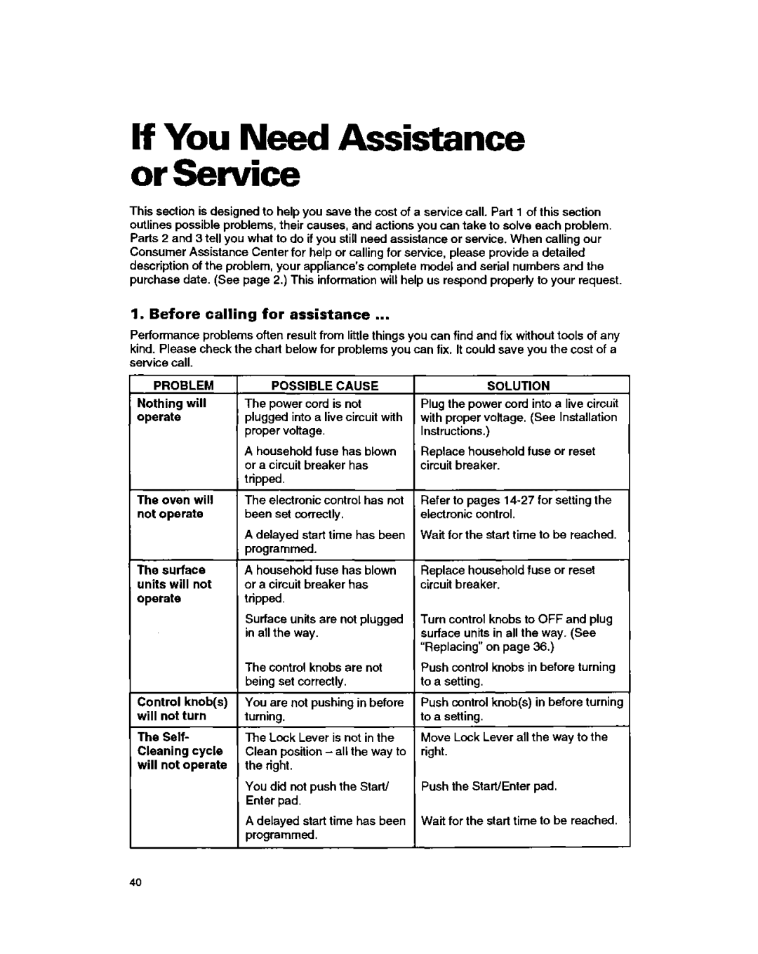 Whirlpool RF385PXY5 If You Need Assistance or Service, Before calling for assistance, Problem Possible Cause, Solution 