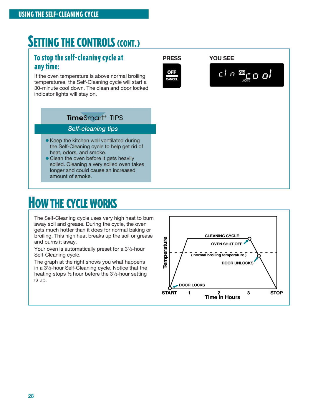 Whirlpool RF386PXE, RF385PXE manual HOW the Cycle Works, Self-cleaning tips 