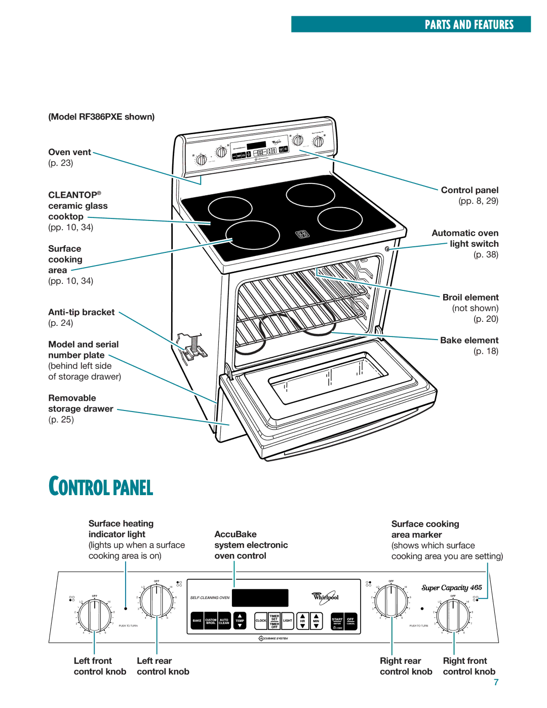 Whirlpool RF385PXE, RF386PXE manual Parts and Features 