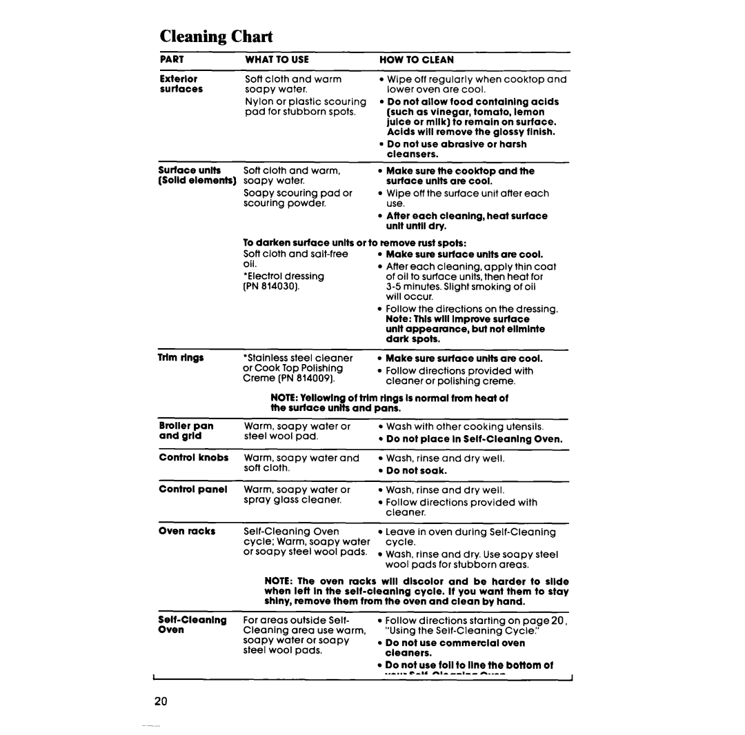 Whirlpool RF3870PXP manual Cleaning Chart, HOW to Clean 