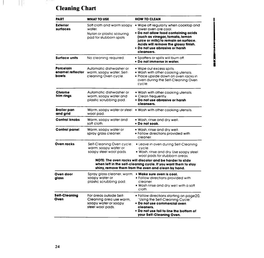 Whirlpool RF390PXP manual Cleaning Chart 