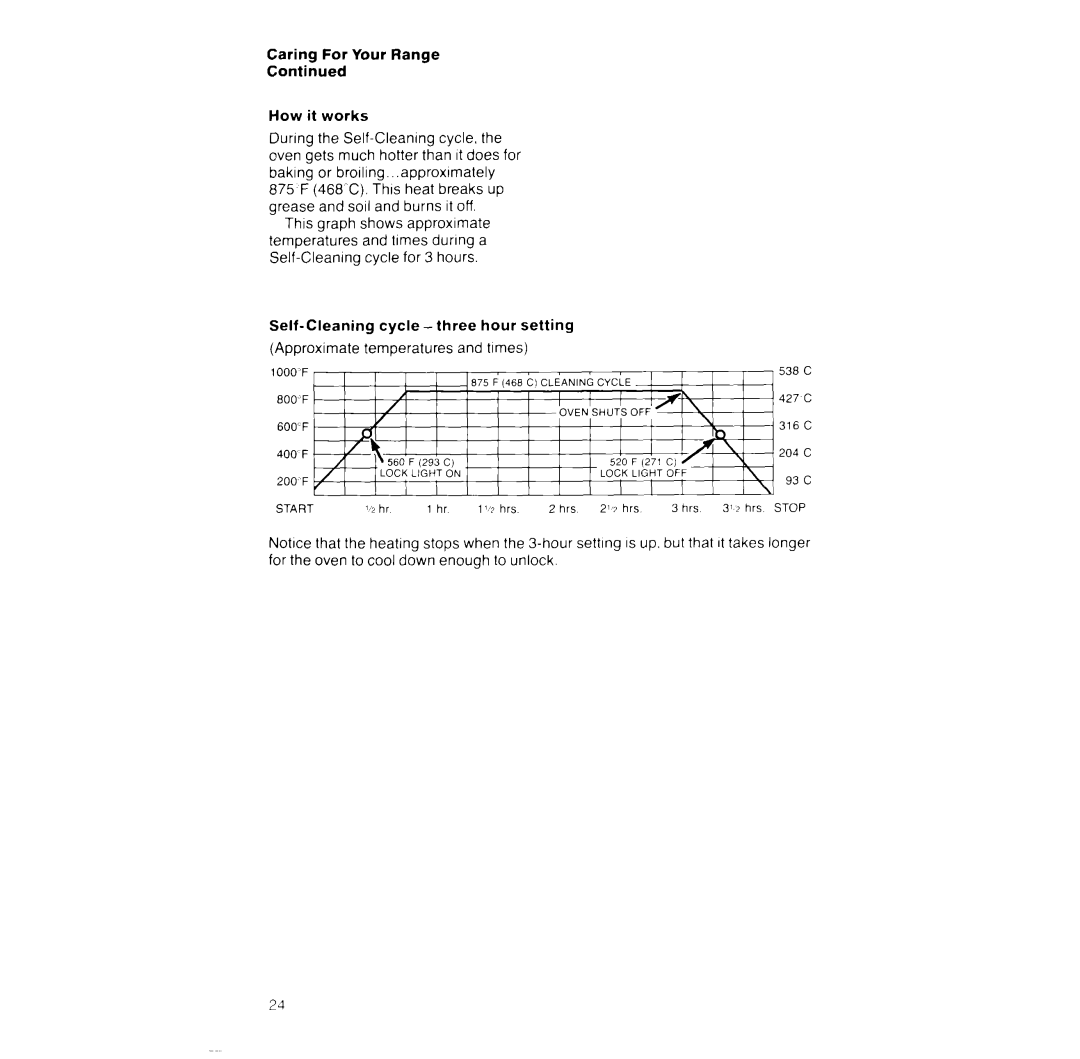 Whirlpool RF390PXW manual Cycle-three Hour Setting Approximate, Times 