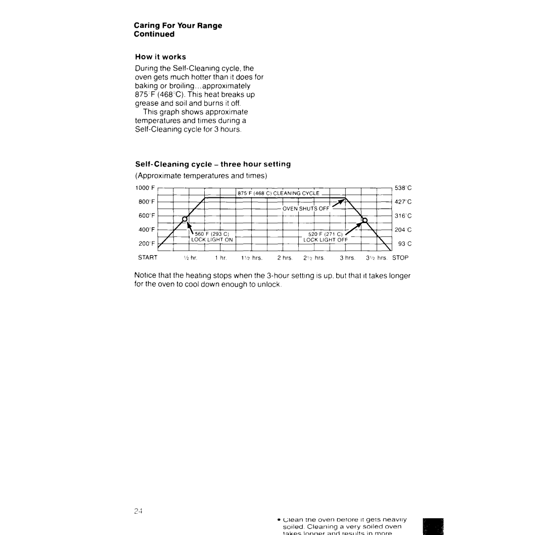 Whirlpool RF391PXW manual Approxrmate, Times 