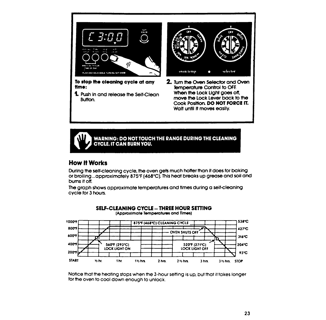 Whirlpool RF395PXP manual How It Works 