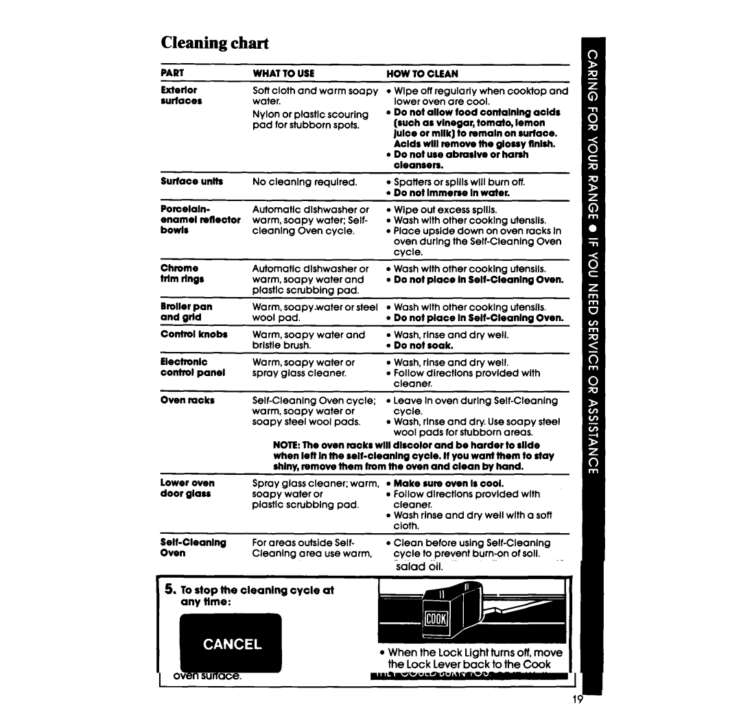 Whirlpool RF398PXP manual Cleaning chart, Part 