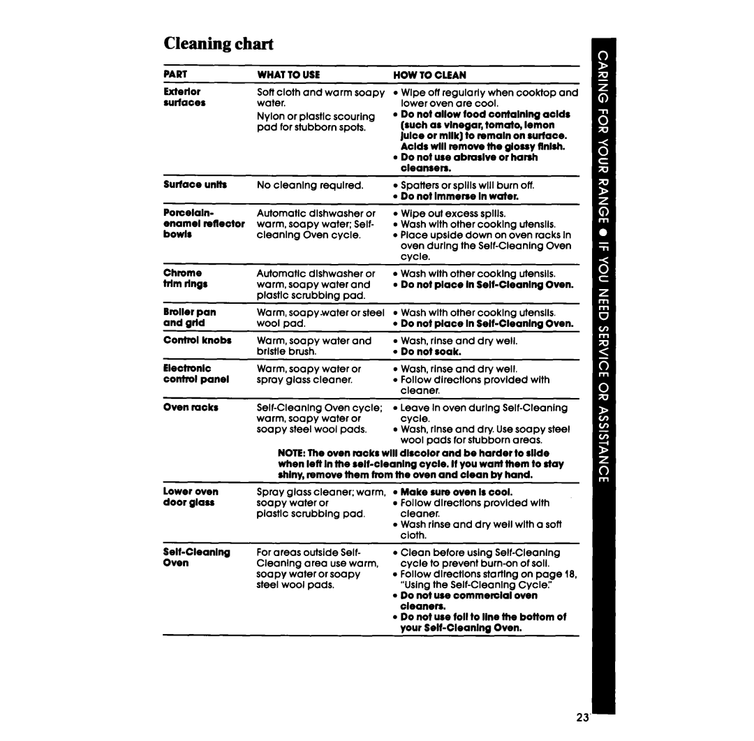 Whirlpool RF398PXP manual Cleaning chart 
