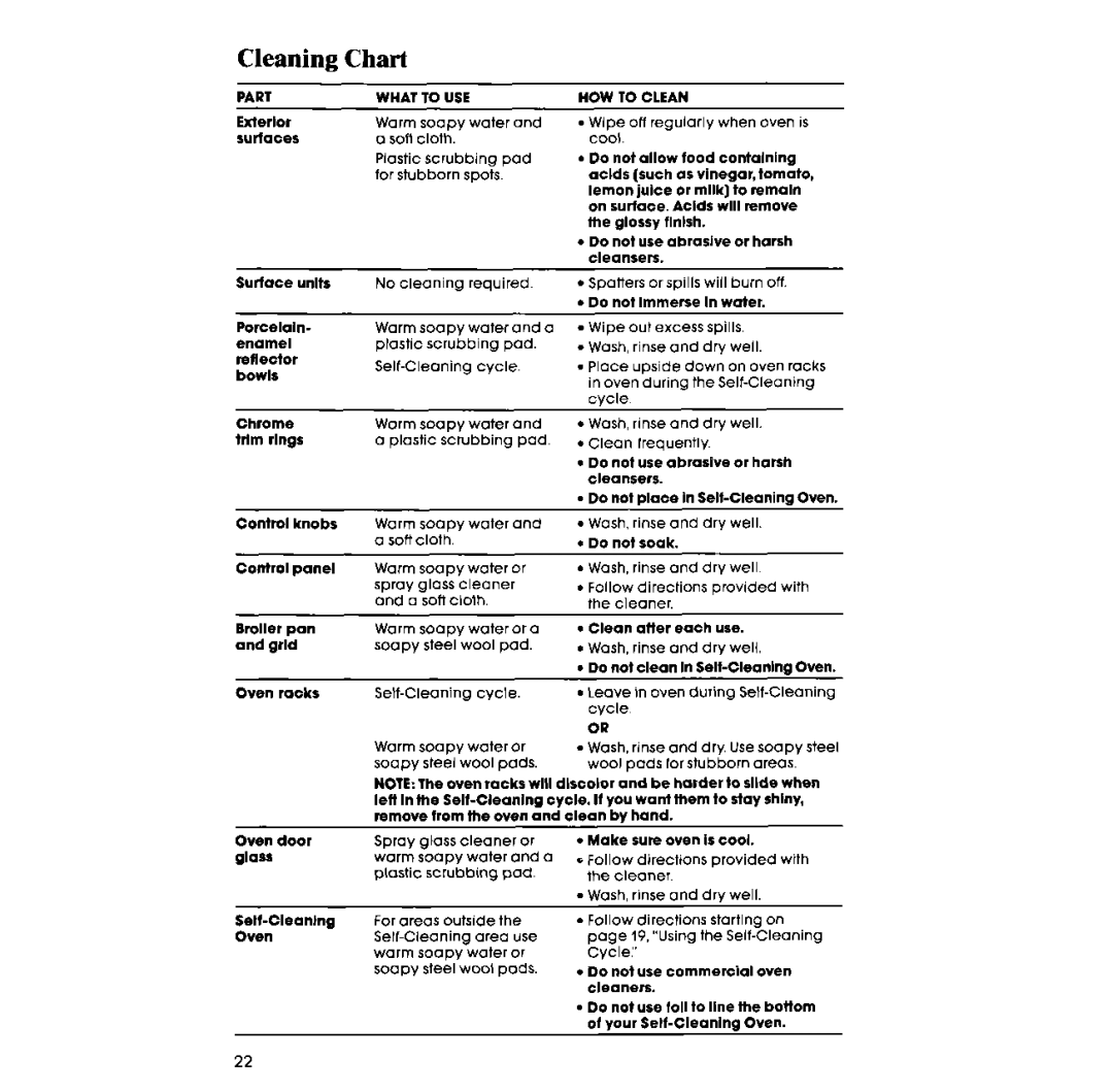 Whirlpool RF398PXV manual Cleaning Chart, Part What To USE HOW 