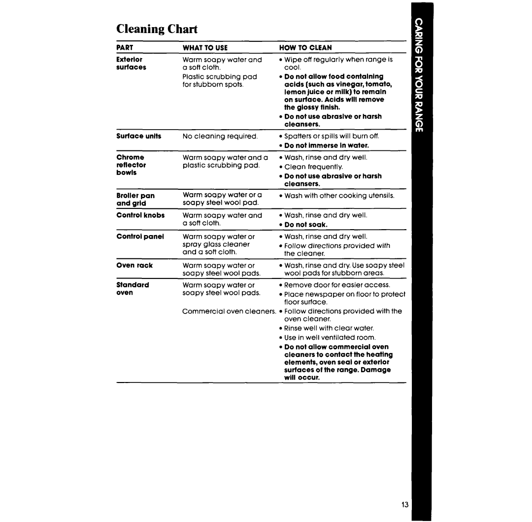 Whirlpool RF3OlOXV manual Cleaning Chart 