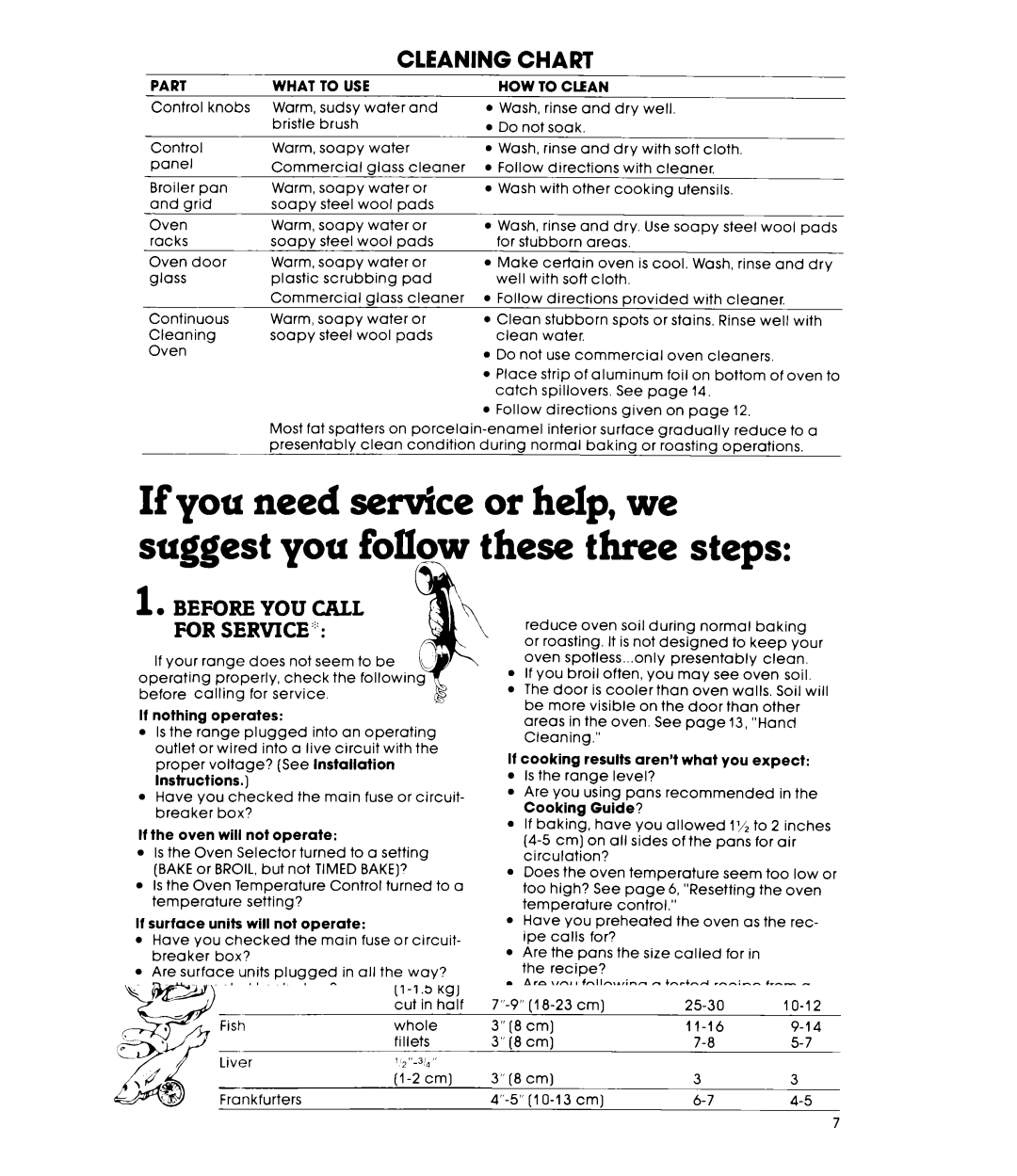 Whirlpool RF4400XL manual Cleaning, Part What To USE HOW to Clean 