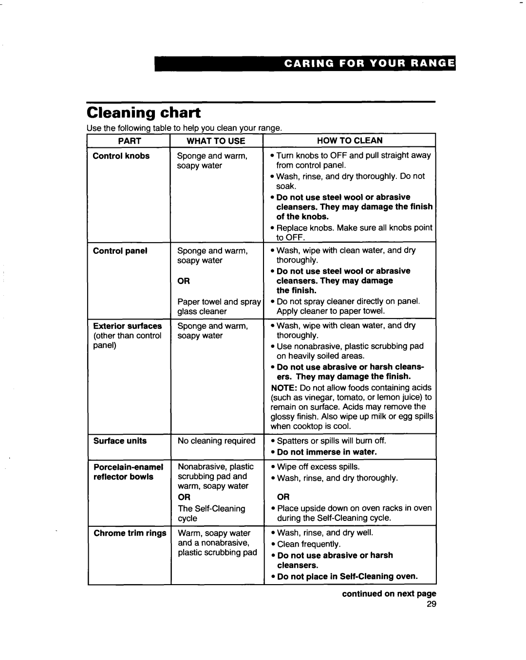 Whirlpool RF4700XB important safety instructions Cleaning chart, Part, To USE, HOW to Clean 