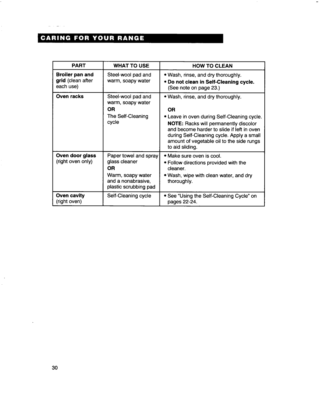 Whirlpool RF4700XB important safety instructions Part What To USE 