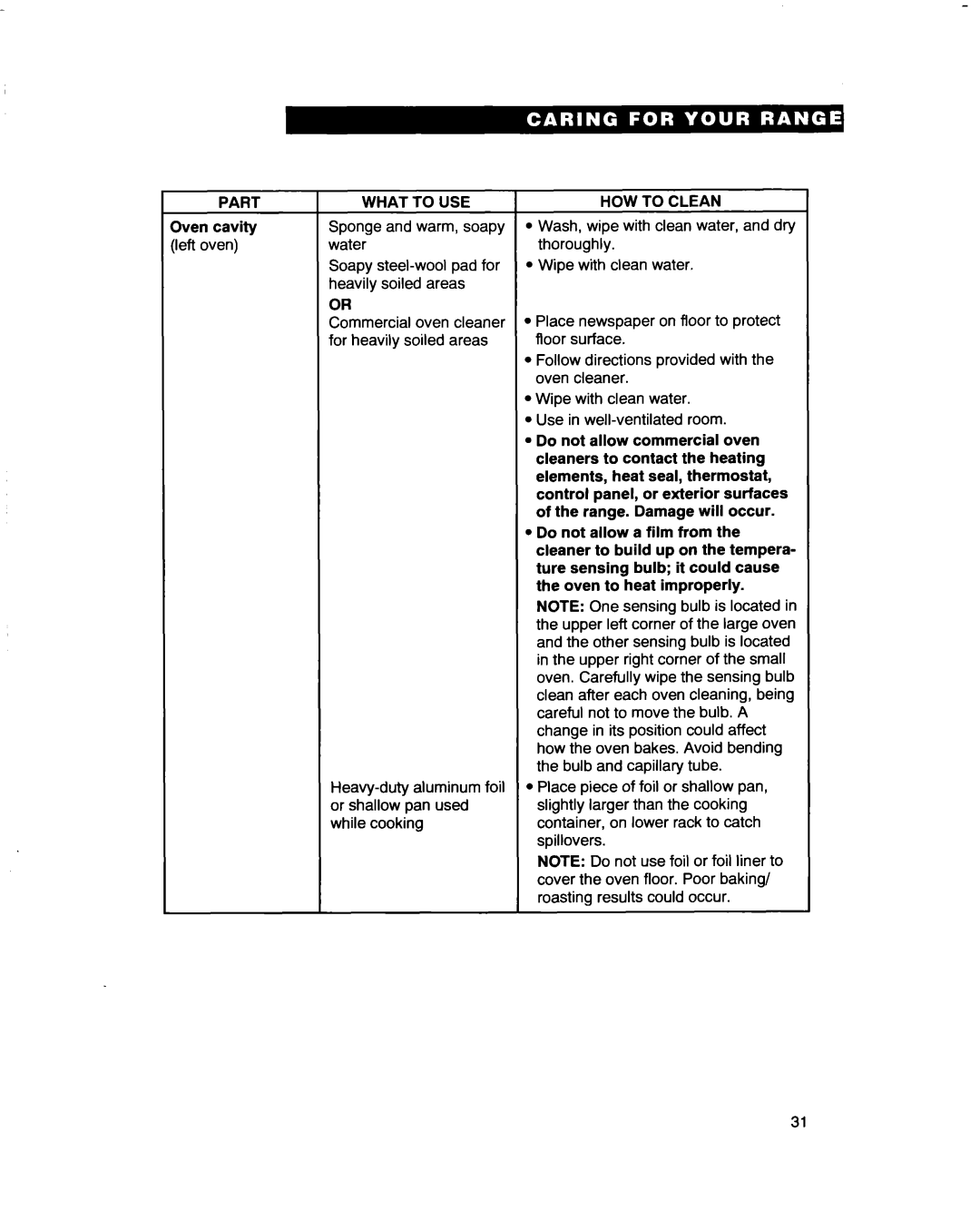 Whirlpool RF4700XB important safety instructions 3ven cavity Sponge 