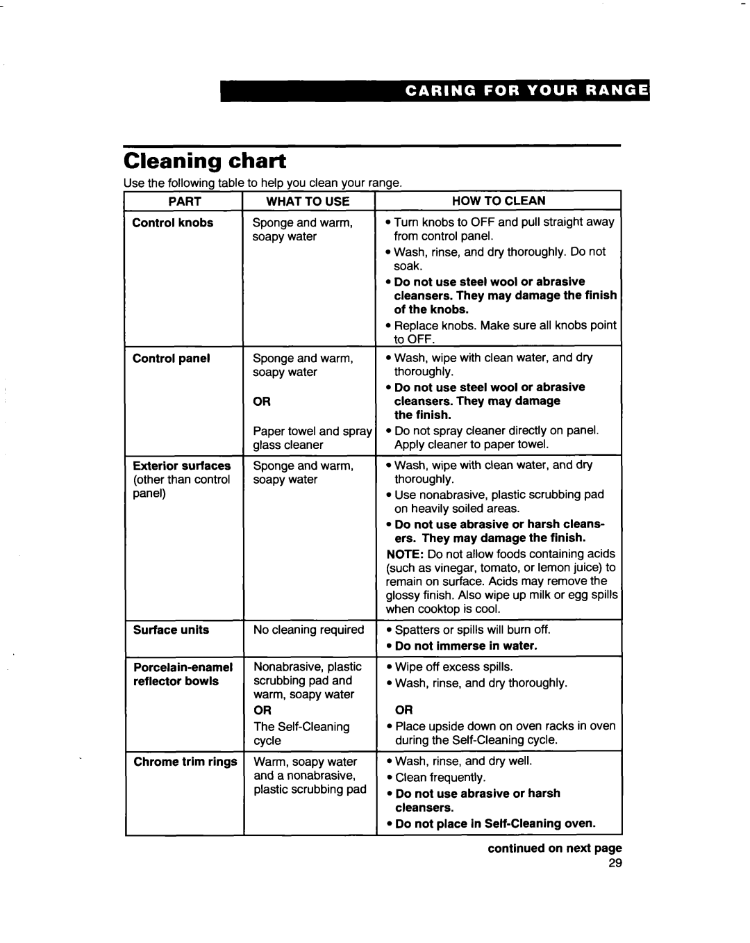 Whirlpool RF4700XB important safety instructions Cleaning chart 