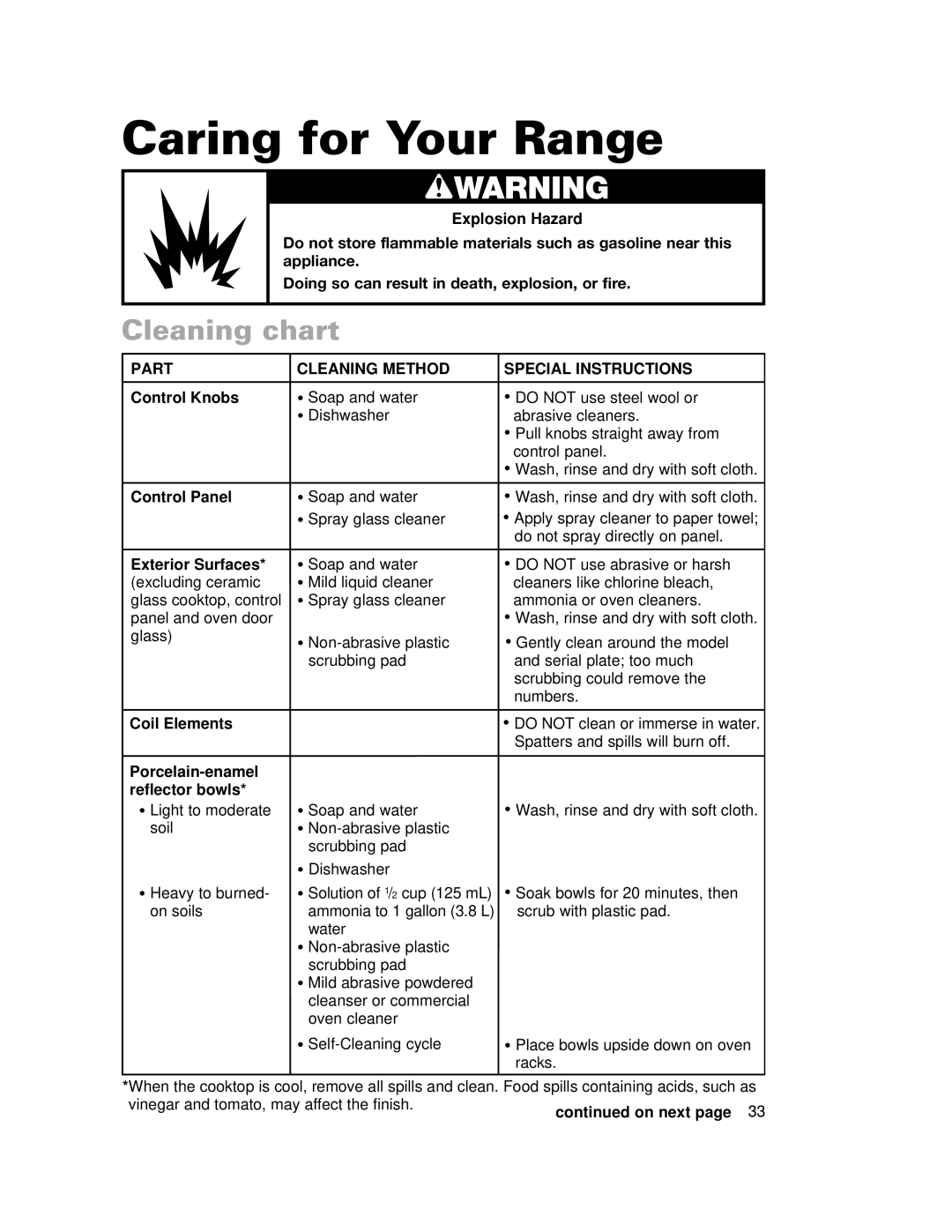 Whirlpool RF4700XE warranty Caring for Your Range, Cleaning chart, Part Cleaning Method Special Instructions 